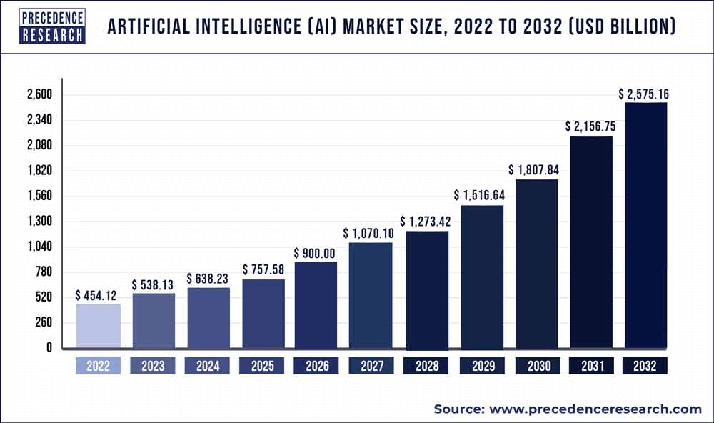 EBET, Inc. (EBET) Stock Forecast & Price Prediction 2025, 2030⚠️ Viva a